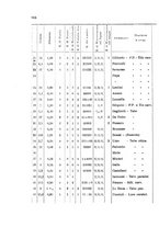 giornale/PUV0028278/1933/Atti 20.Congresso/00000920